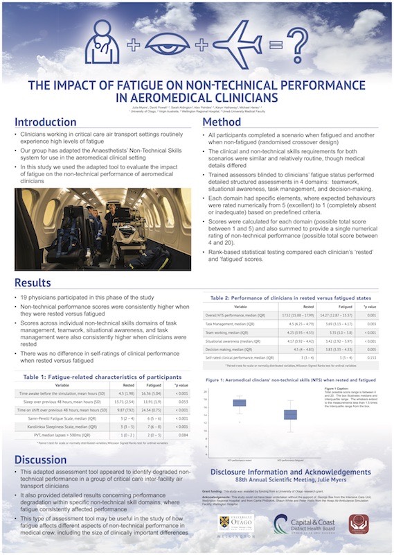 Impact Fatigue Non-Technical Perfomance Aeromedical Clinicians
