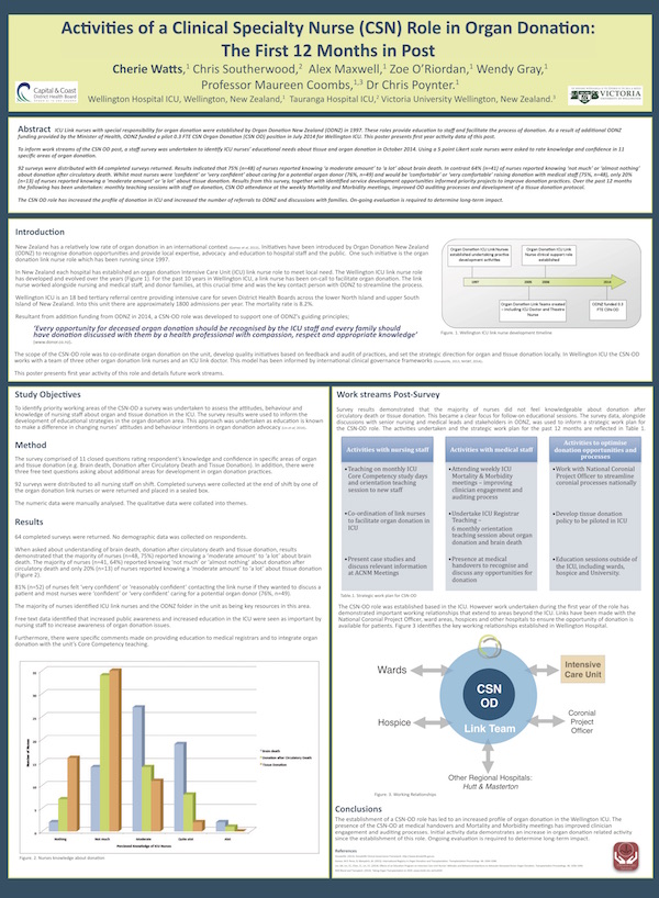 Preventing Incontinence Associated Dermatitis in the ICU
