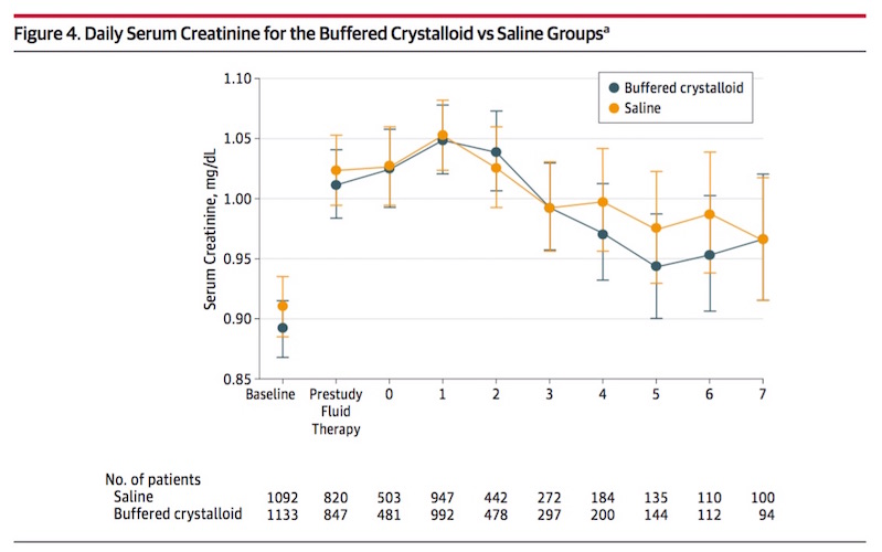 SPLIT graph